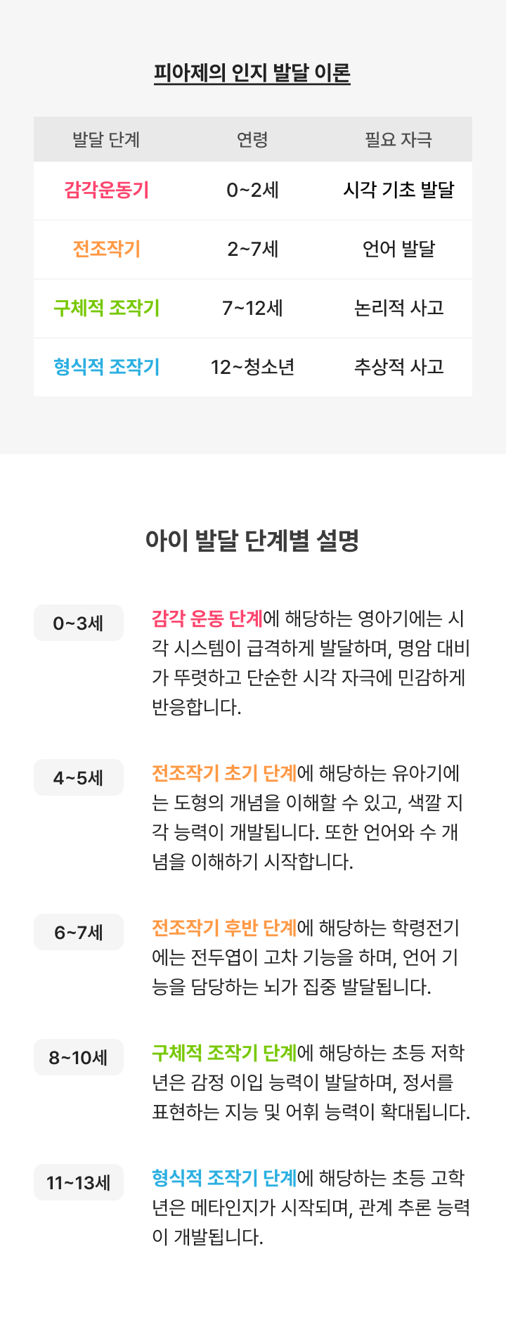 아이 발달 단계별 설명